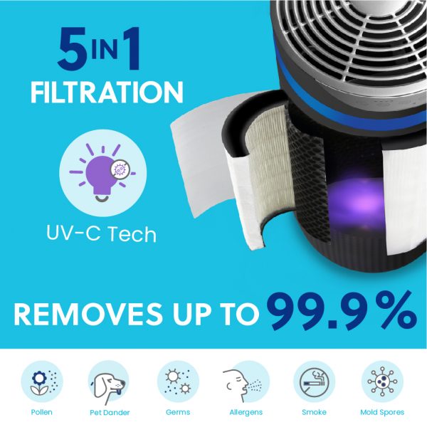 TotalClean® 5-in-1 UV Small Room Air Purifier