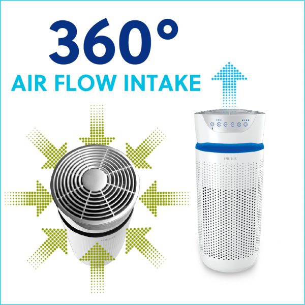 TotalClean® 5-in-1 UV Small Room Air Purifier